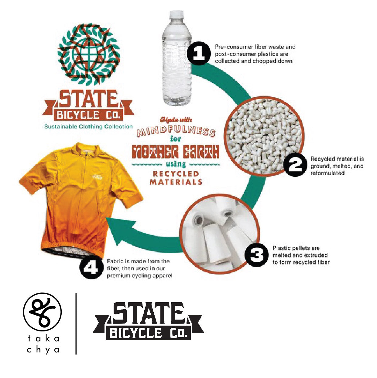 STATE BICYCLE CO. - "RELAX.." JERSEY - SUSTAINABLE CLOTHING COLLECTION (BLACK)